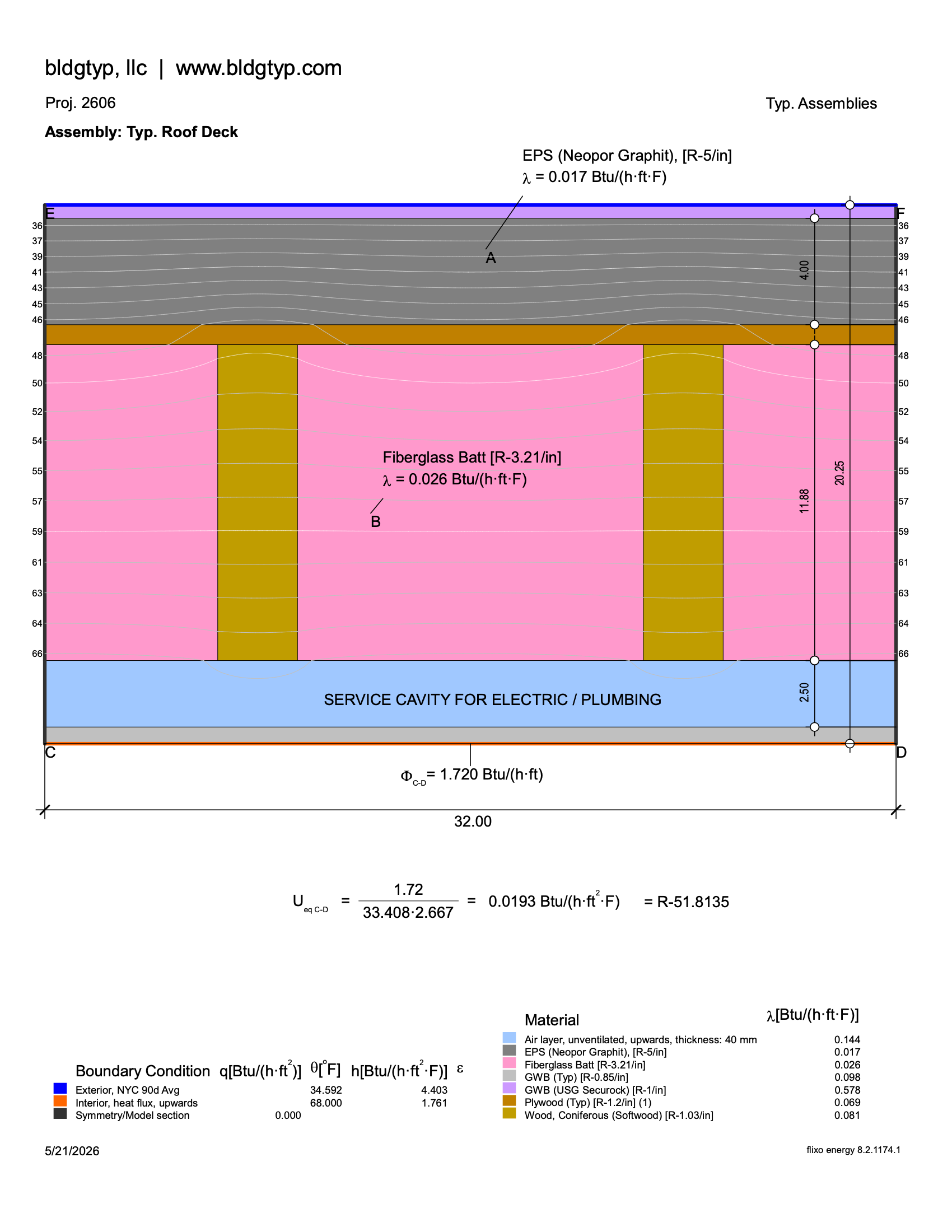 Roof - Deck assembly diagram